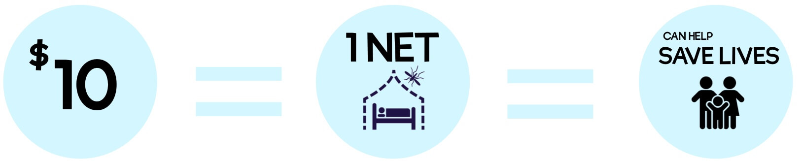 $10 Gives 1 Net