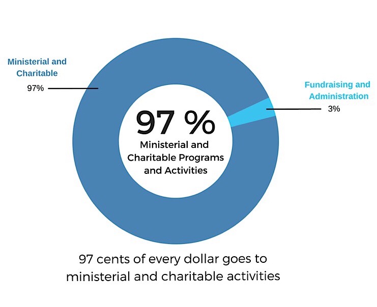 Financial accountability